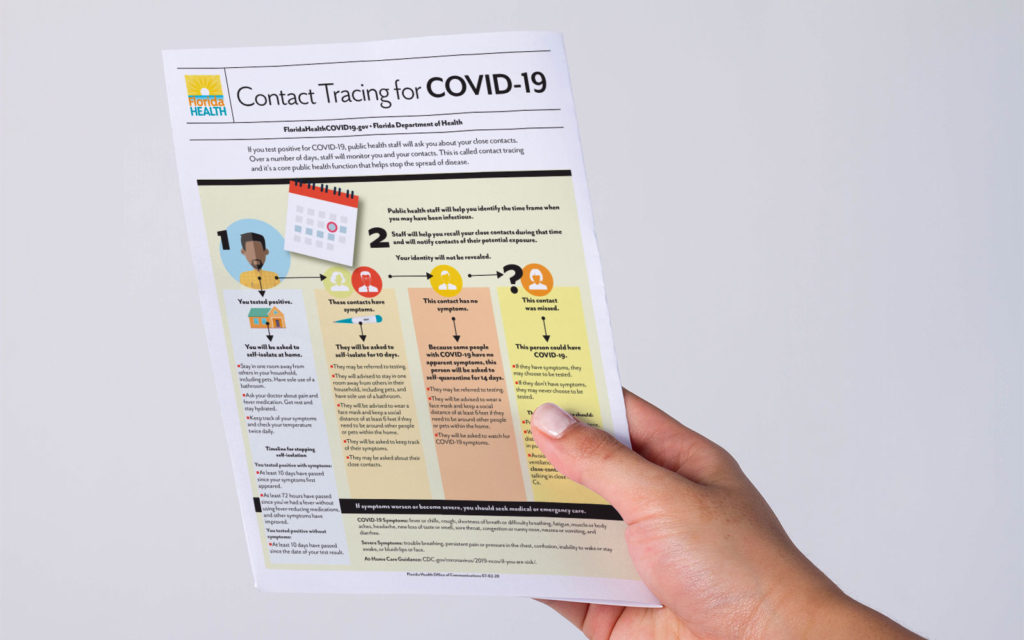 Contact Tracing Can Contain COVID-19